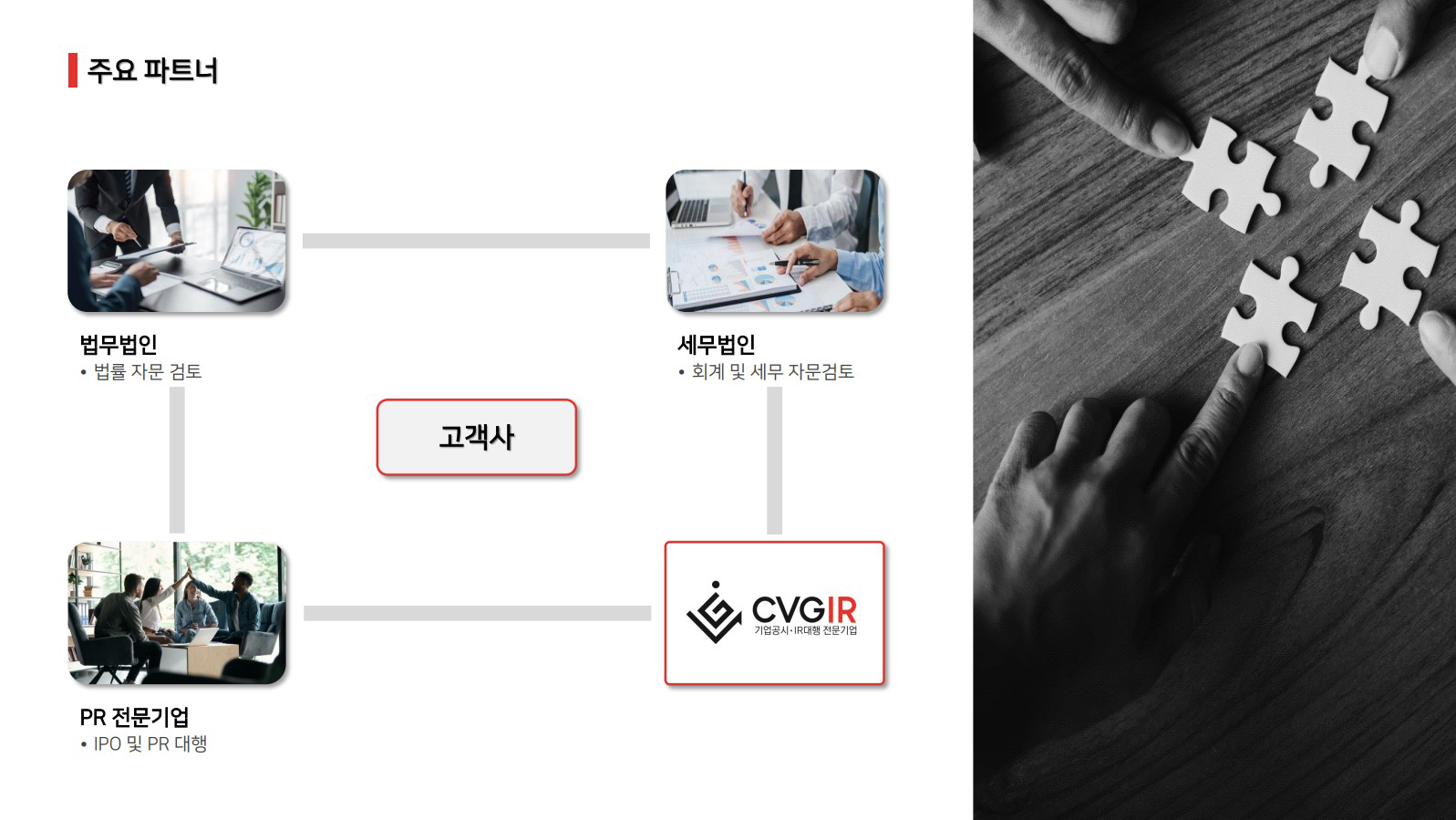 사업파트너